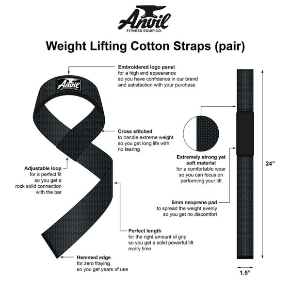 Anvil Fitness Lifting Straps 7 Anvil Fitness Lifting Straps - Image 7